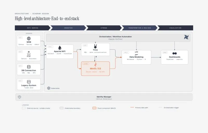 Skill para diagramas matadores: o fim do Mermaid genérico