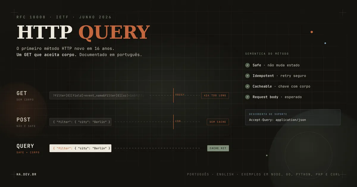 ha.dev.br — HTTP QUERY / RFC 10008
