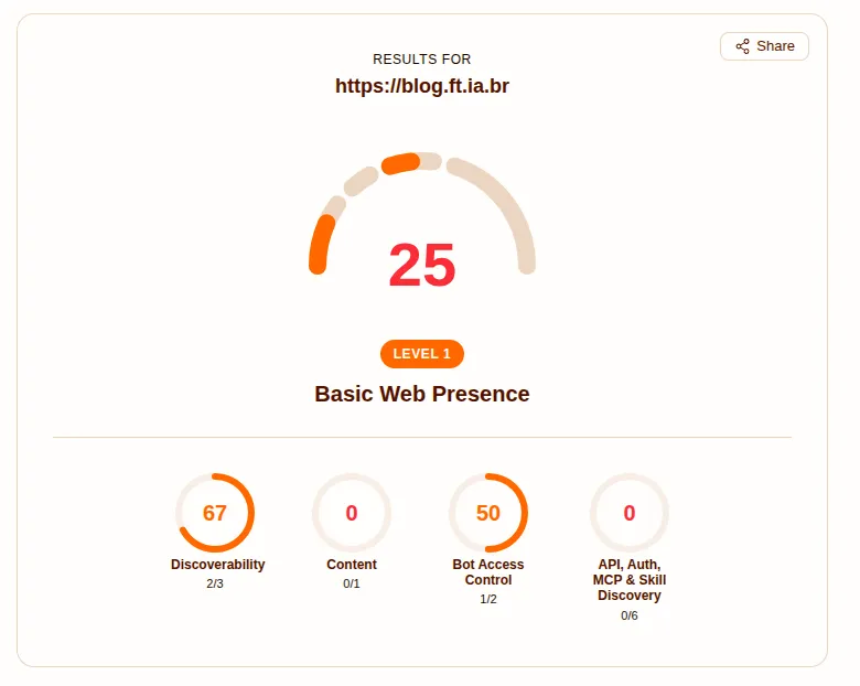 Scan no blog.ft.ia.br — Nível 1 de 5